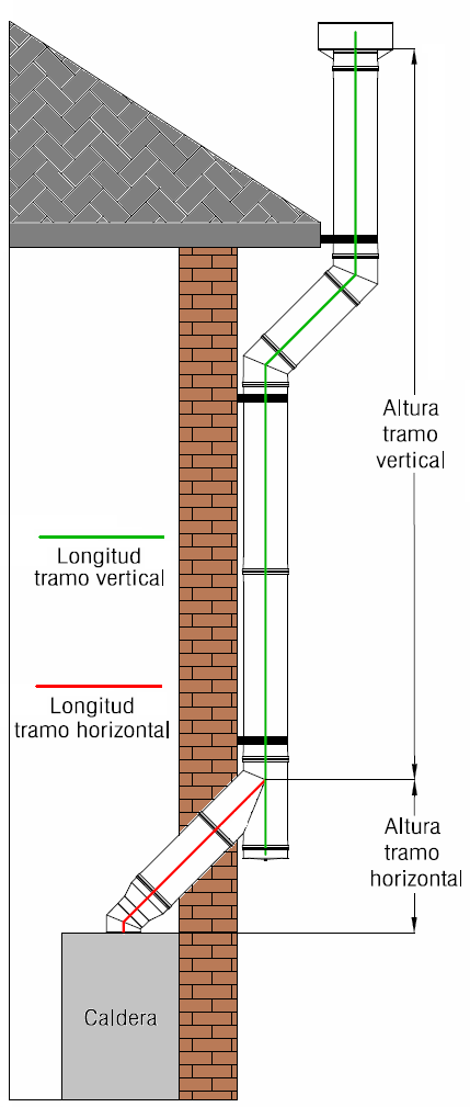 Esquema de cálculo de chimenea