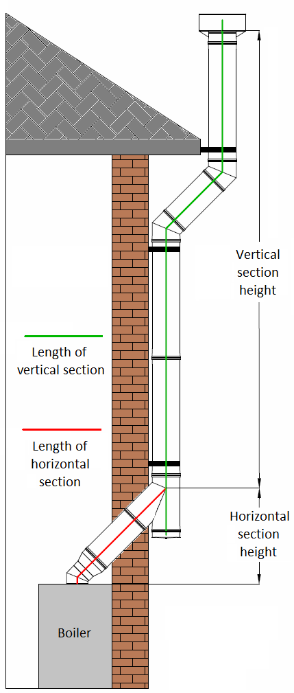 Esquema de cálculo de chimenea