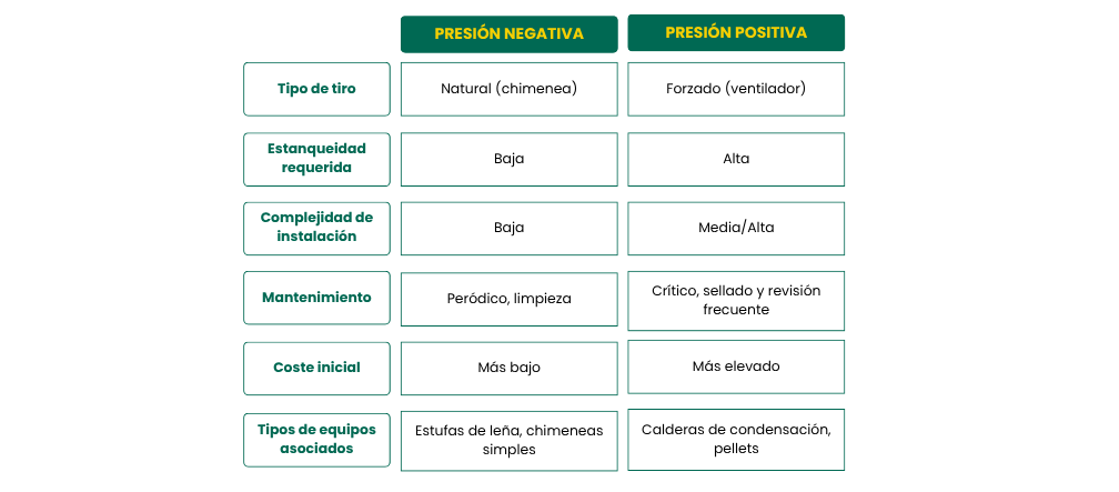 CONVESA_presion negativa vs presion positiva